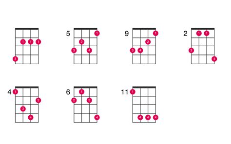 Bm ukulele chords - Selection of famous scales you can play on a Bm chord to improvise great solos on your Uke. Scales that fit: A Major, D Major, G Major, A Melodic minor, B Melodic minor, B Harmonic minor, Eb Harmonic minor, Gb Harmonic minor, B Natural minor, E Natural minor, Gb Natural minor, B Blues, Ab Blues, D Major pentatonic, B Minor pentatonic, D ...